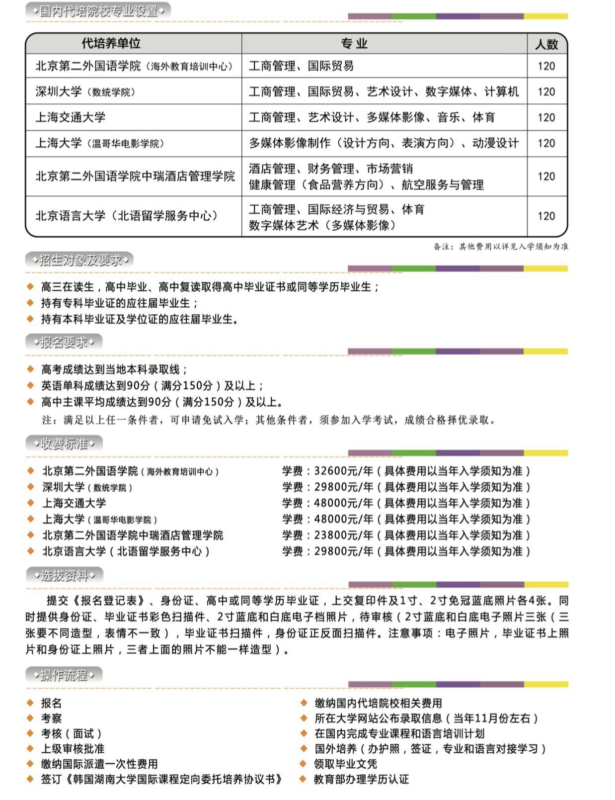 湖南大学学历
