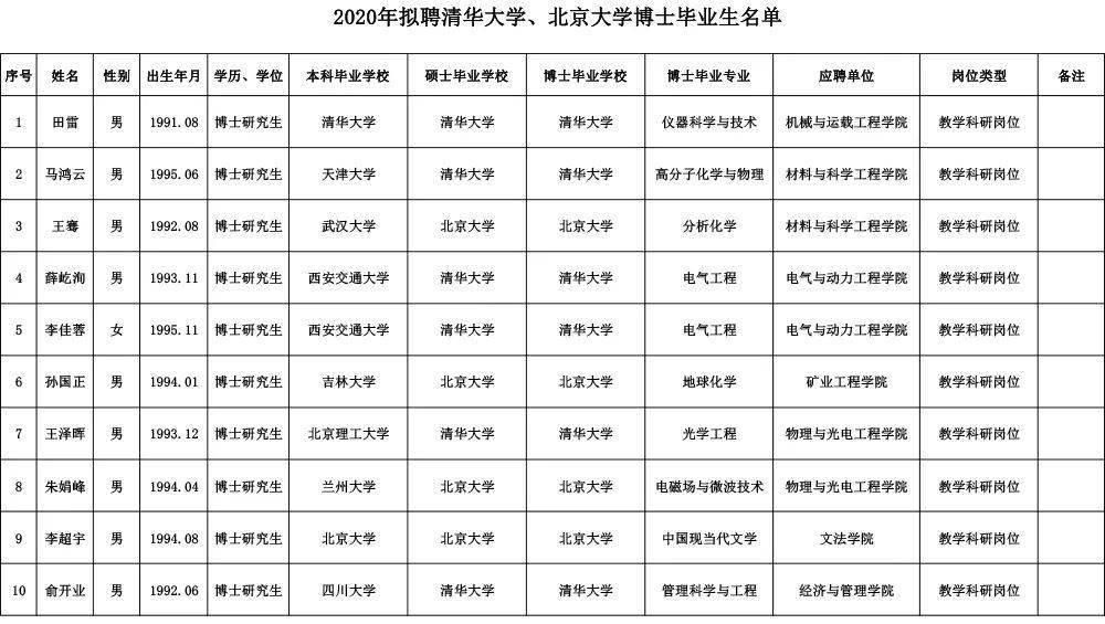 太原理工大学几年制