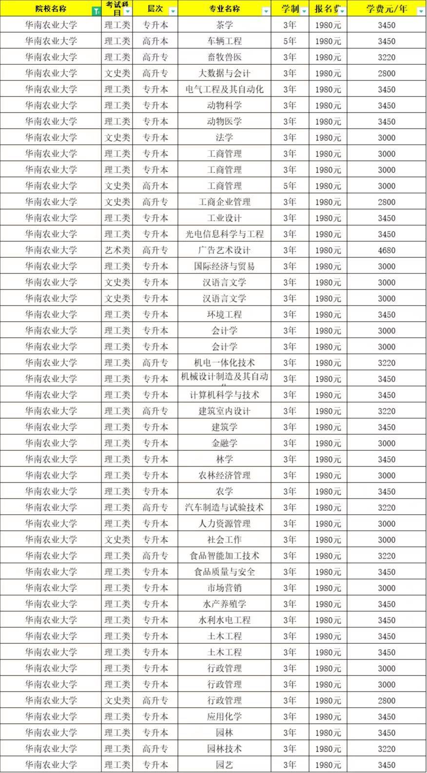 华南农业大学学历