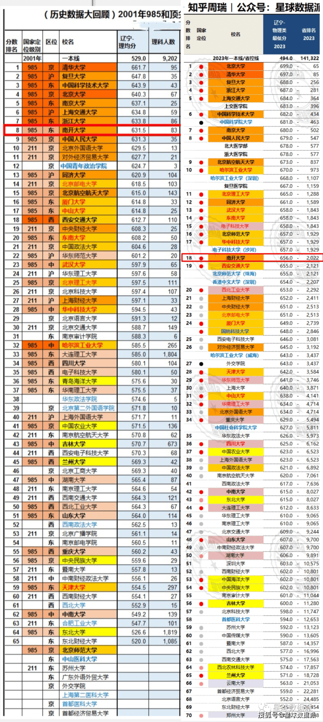 南开大学有大专学历吗