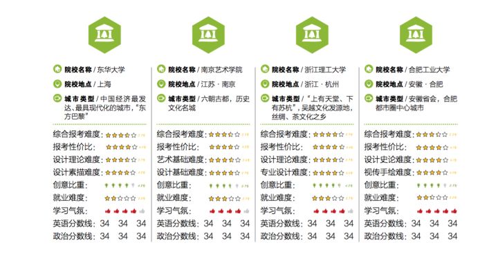 北京理工大学读几年毕业