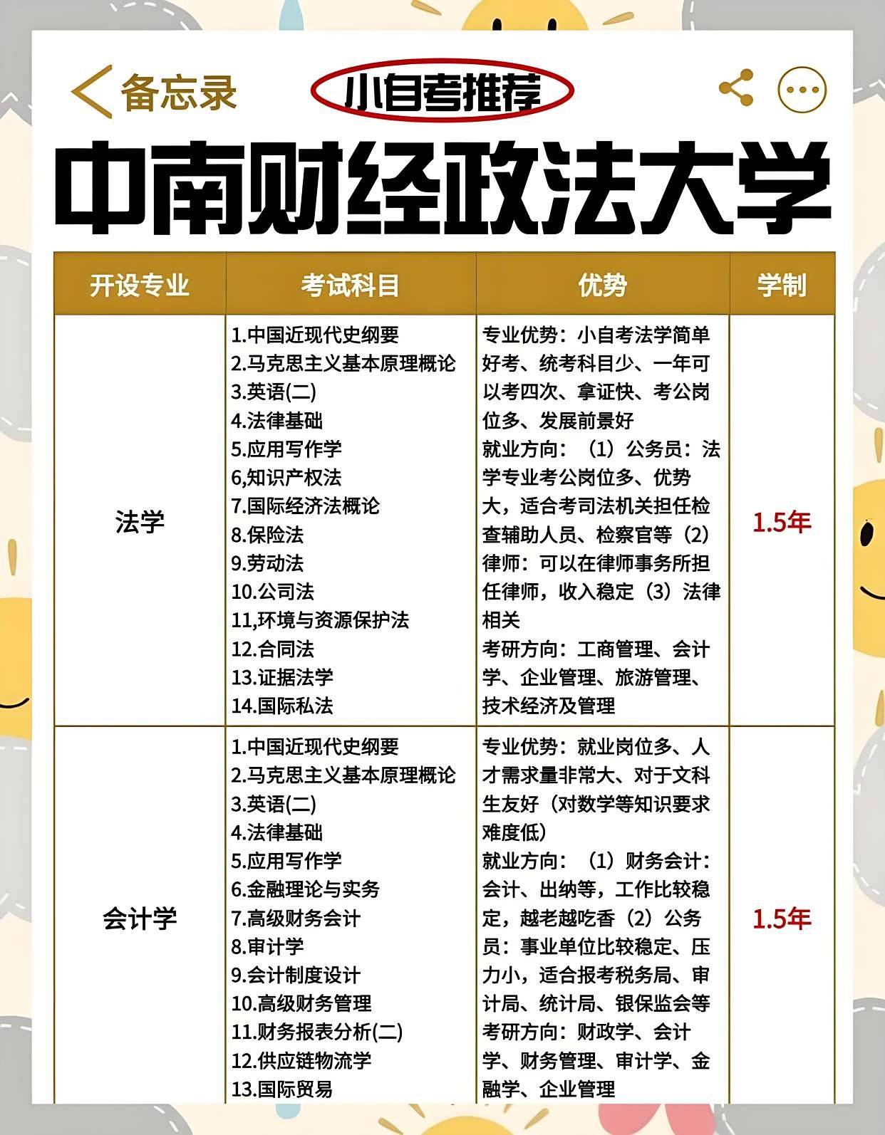 中南财经政法大学经济学院