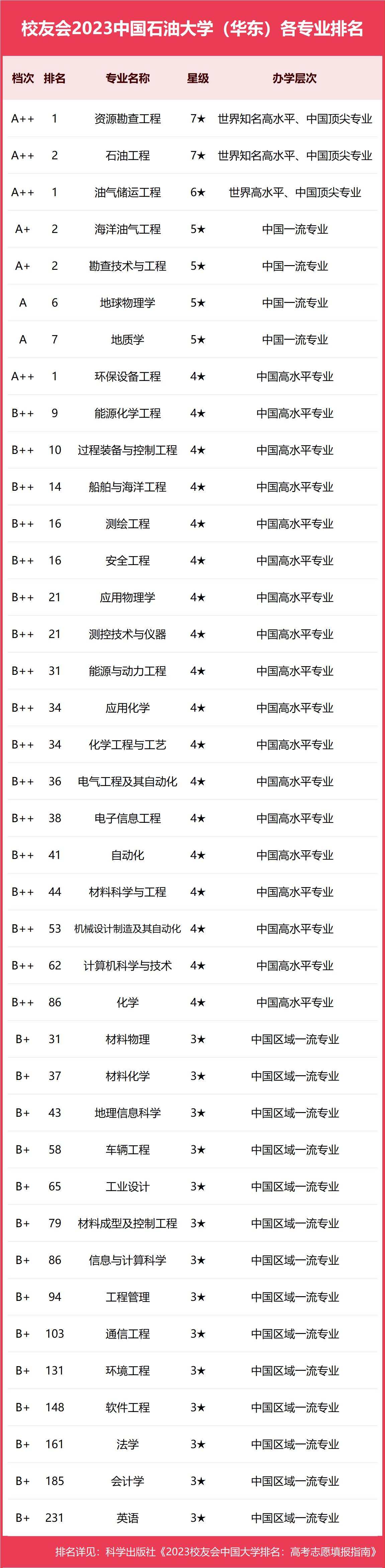 中国石油大学毕业证书图片